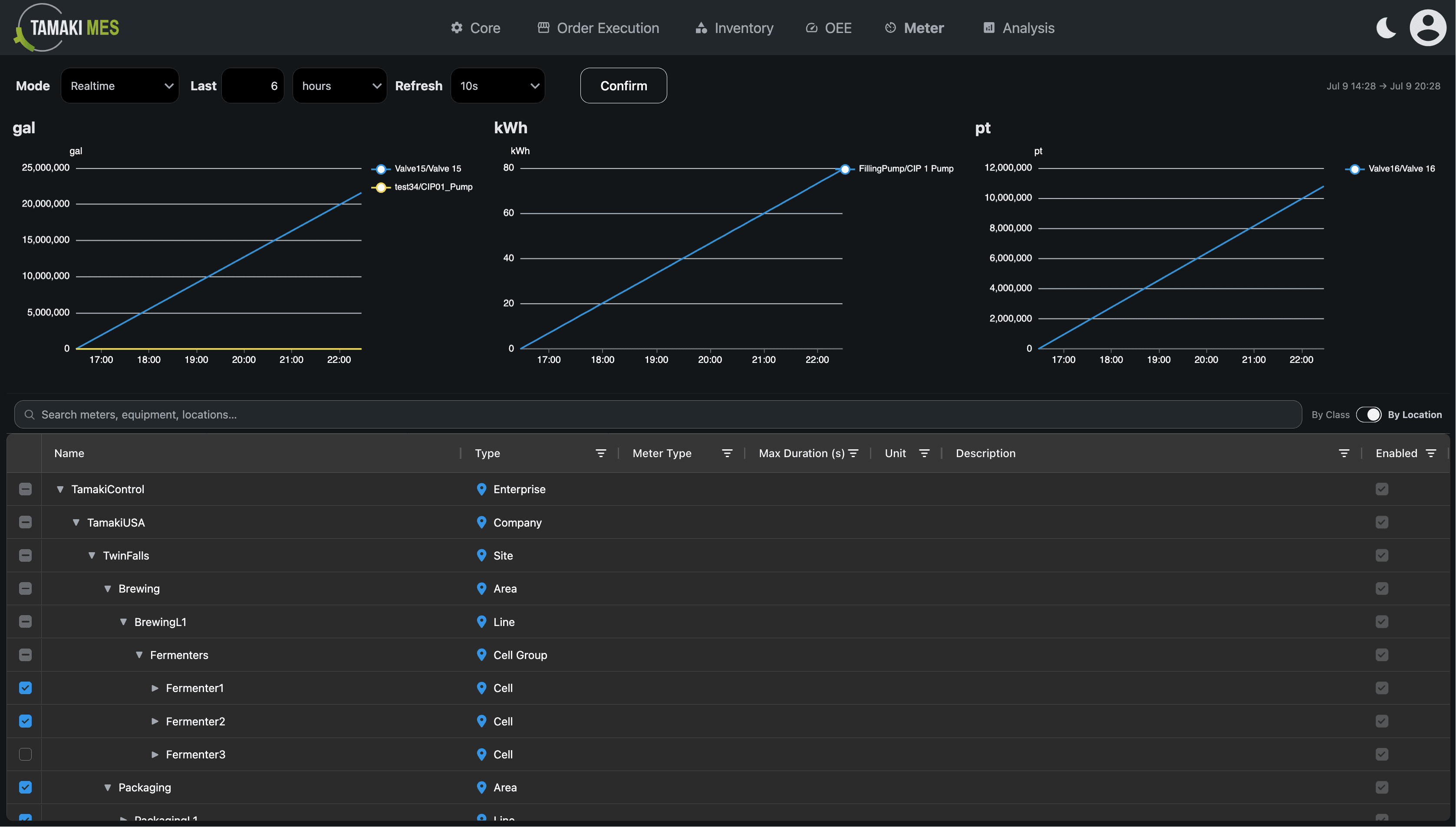 Tamaki MES Meter Usage Dashboard