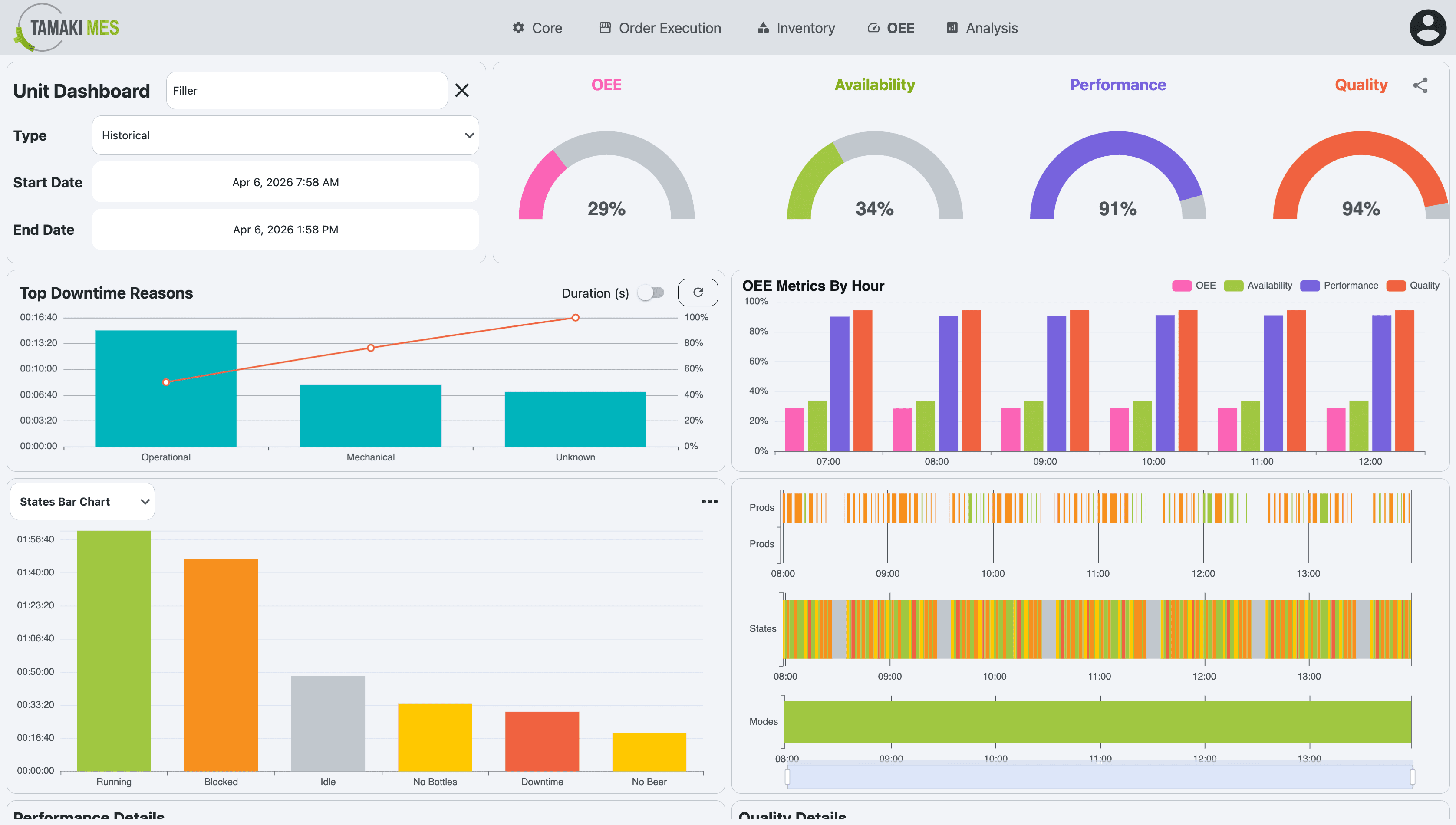 Tamaki MES OEE Unit Dashboard